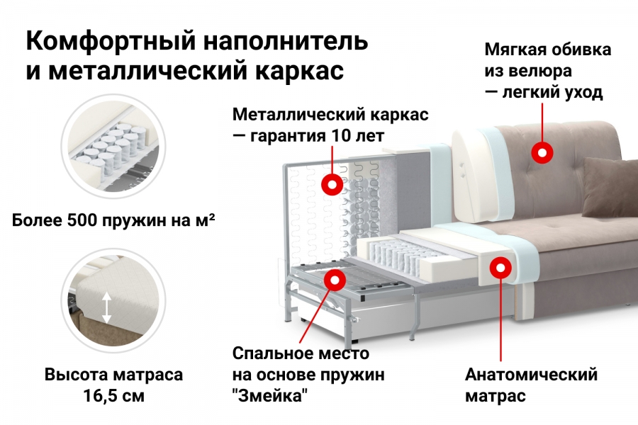 Диван гарантия 10 лет