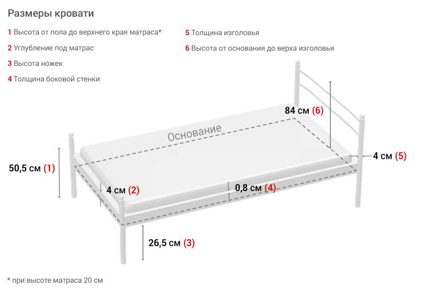 Какая кровать лучше с подъемным механизмом или без